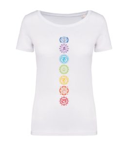 Mappa 7 Chakra
